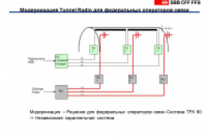 Презентация для компании ТрансТелеКом стр 6