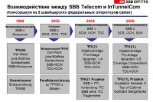 Презентация для компании ТрансТелеКом стр 5