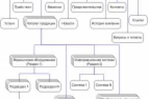 Разработка ТЗ на редизайн сайта компании Аурус-Медиа