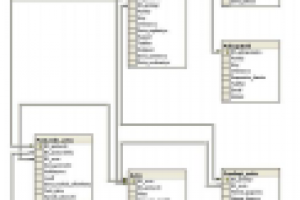Проектирование БД Автосалона на MS SQL