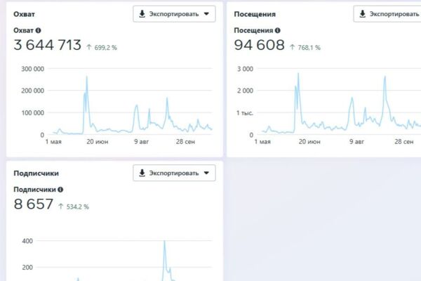 Бизнес с чеком  от 5 млн рублей