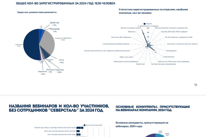Аналитика для бизнеса и Маркетинговая стратегия - 5364292
