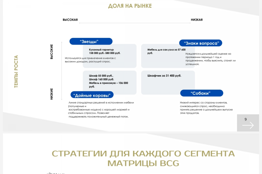 Аналитика для бизнеса и Маркетинговая стратегия 65 000 руб.  за 35 дней.. Анна Тарасова
