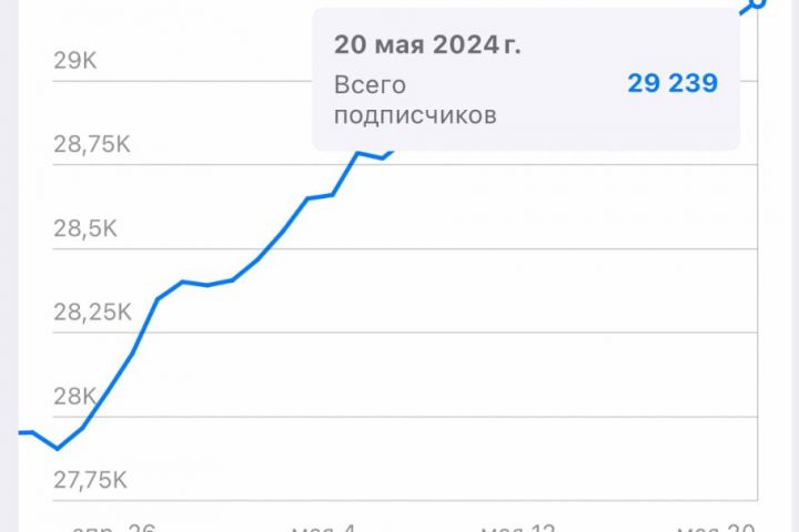 Продвижение канала и услуг в Телеграм - 5364404
