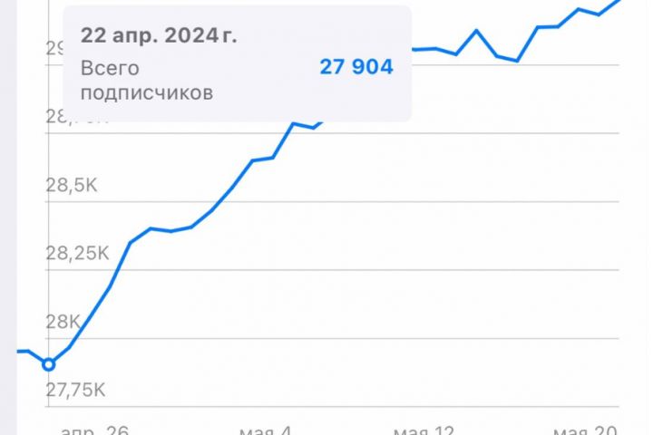 Продвижение канала и услуг в Телеграм - 5364405
