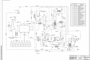 Установка обезвреживания отходов