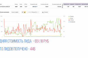 Ниша Котлы отопления CTR 12.13%