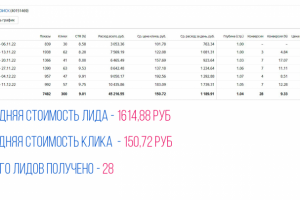 Ниша Монтаж заборов CTR 9.01%