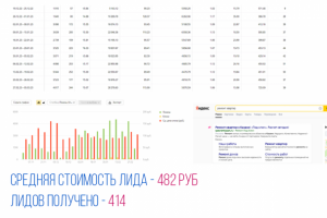 Ниша Ремонт квартир в Казани CTR 15%