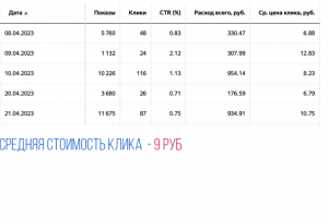 РСЯ Ремонт телевзоров