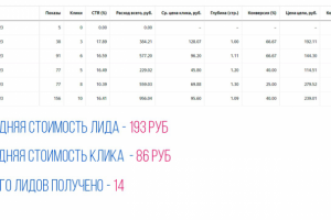Магазин премиальных игровых ПК в СПБ CTR 15.55%