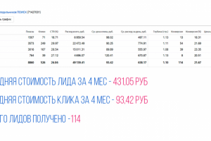 Ниша Ремонт холодильников на дому CTR 26.06%