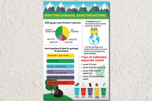 Инфографика по сортировке мусора
