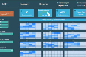 Тепловая карта рабочего времени в Microsoft Power BI
