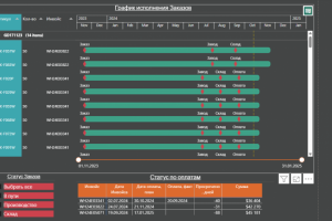 График исполнения Заказов