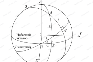 Отрисовка иллюстрации