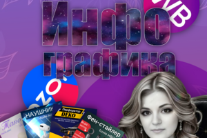 Создание карточек. Инфографика