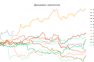 Аналитическая система учета сделок на фондовом рынке и автоматизированная аналитика и прогнозирование