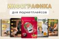 Инфографика для маркетплейсов