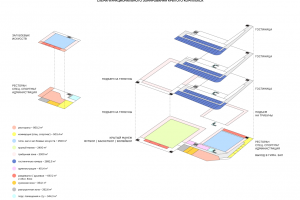 Функциональное зонирование (взрыв-схема)