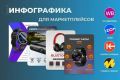 Инфографика для маркетплейсов