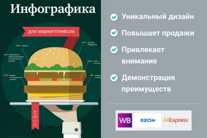 Инфографика для маркетплейсов - 5380077