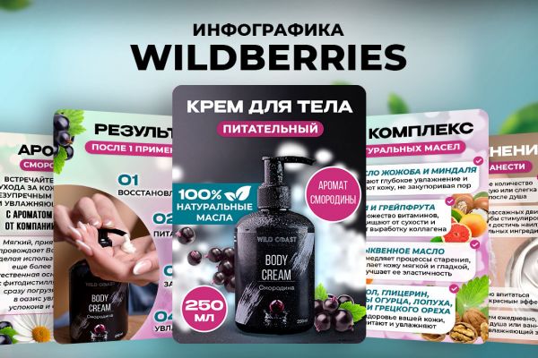 Дизайн карточек Вайлдберриз, Озон