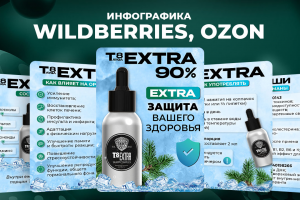 Дизайн карточек Вайлдберриз, Озон