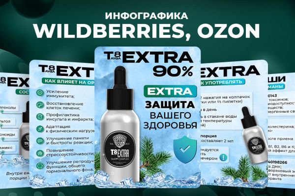 Дизайн карточек Вайлдберриз, Озон