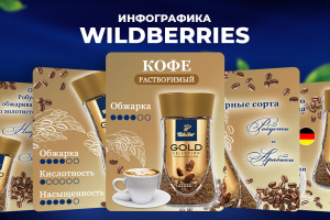 Дизайн карточек Вайлдберриз, Озон