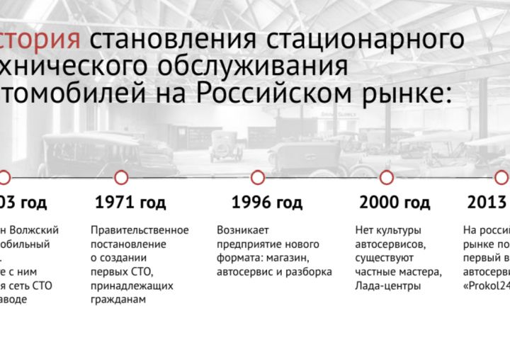 Коммерческое предложение с нуля - 5380297