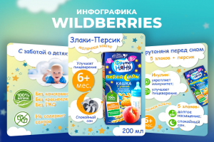 Дизайн карточек Вайлдберриз, Озон