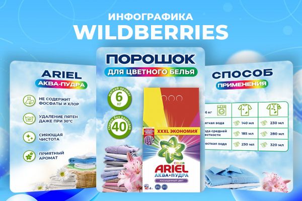 Дизайн карточек Вайлдберриз, Озон