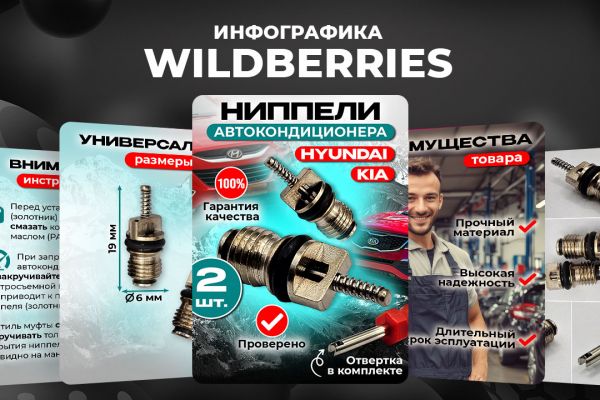 Дизайн карточек Вайлдберриз, Озон