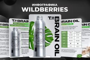 Дизайн карточек Вайлдберриз, Озон