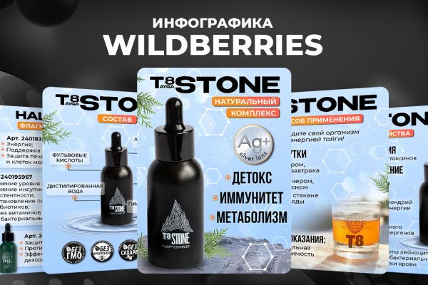 Дизайн карточек Вайлдберриз, Озон