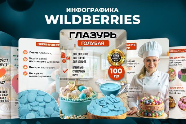 Дизайн карточек Вайлдберриз, Озон