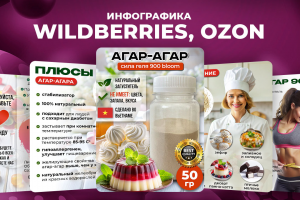 Дизайн карточек Вайлдберриз, Озон