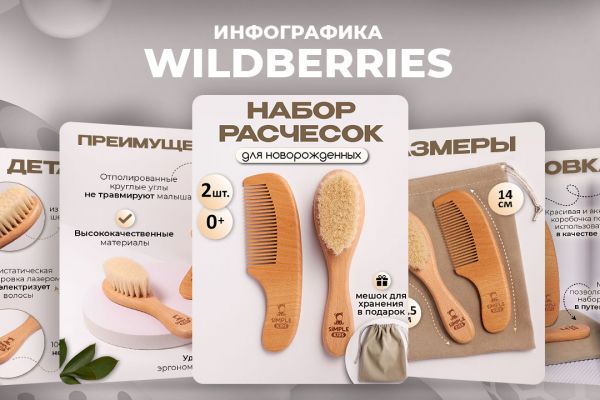 Дизайн карточек Вайлдберриз, Озон