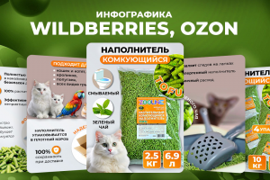 Дизайн карточек Вайлдберриз, Озон