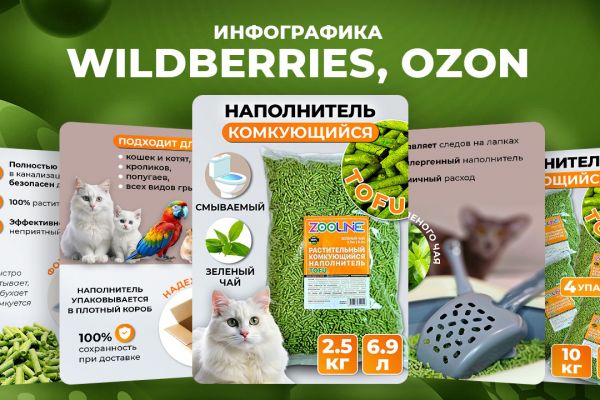 Дизайн карточек Вайлдберриз, Озон