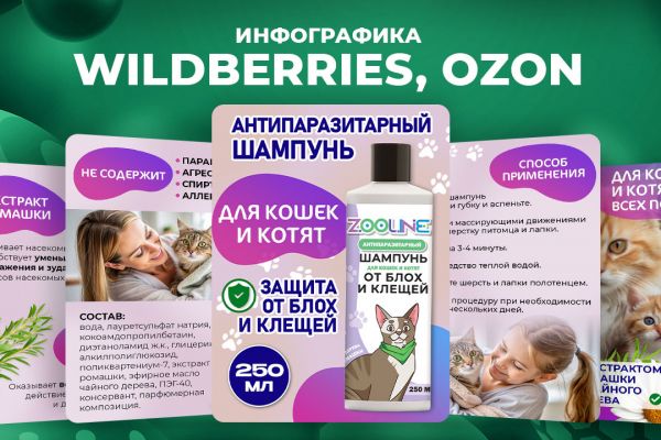 Дизайн карточек Вайлдберриз, Озон