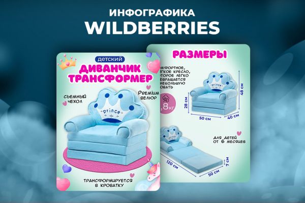 Дизайн карточек Вайлдберриз, Озон