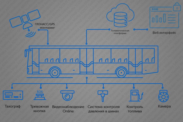Помощь в работе с телематическими платформами - 5382401