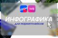 ИНФОГРАФИКА ДЛЯ МАРКЕТПЛЕЙСОВ