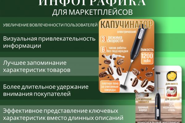 Дизайн карточек товара для маркетплейсов/Инфографика