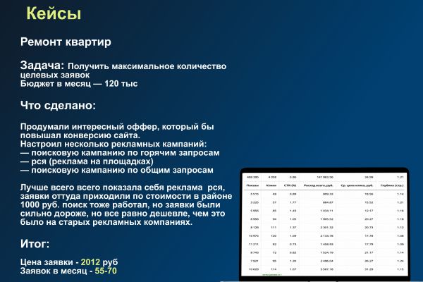 Продвижение в Яндекс Директ "Ремонт квартир"