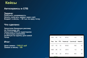 Продвижение в Яндекс Директ сети Автосервисов