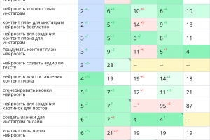Нейросеть для создания контента (регион Россия)