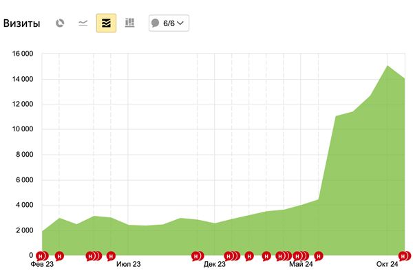 AI ассистент для стоматологий